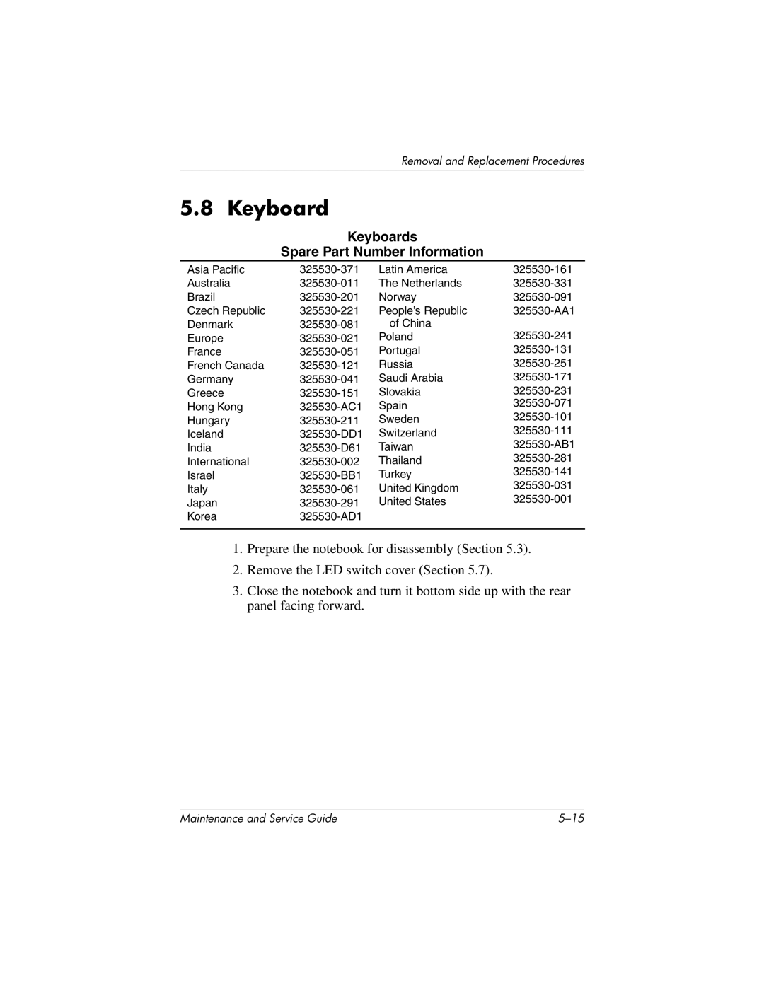 Compaq NC4000 manual Keyboards Spare Part Number Information 