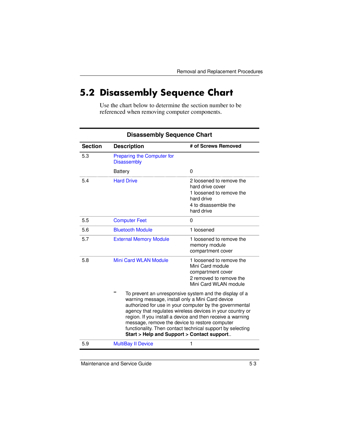 Compaq NC6400 manual Disassembly Sequence Chart, # of Screws Removed 