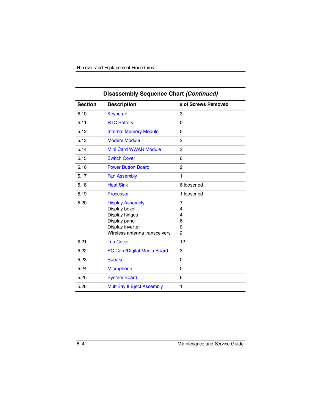 Compaq NC6400 manual Processor 