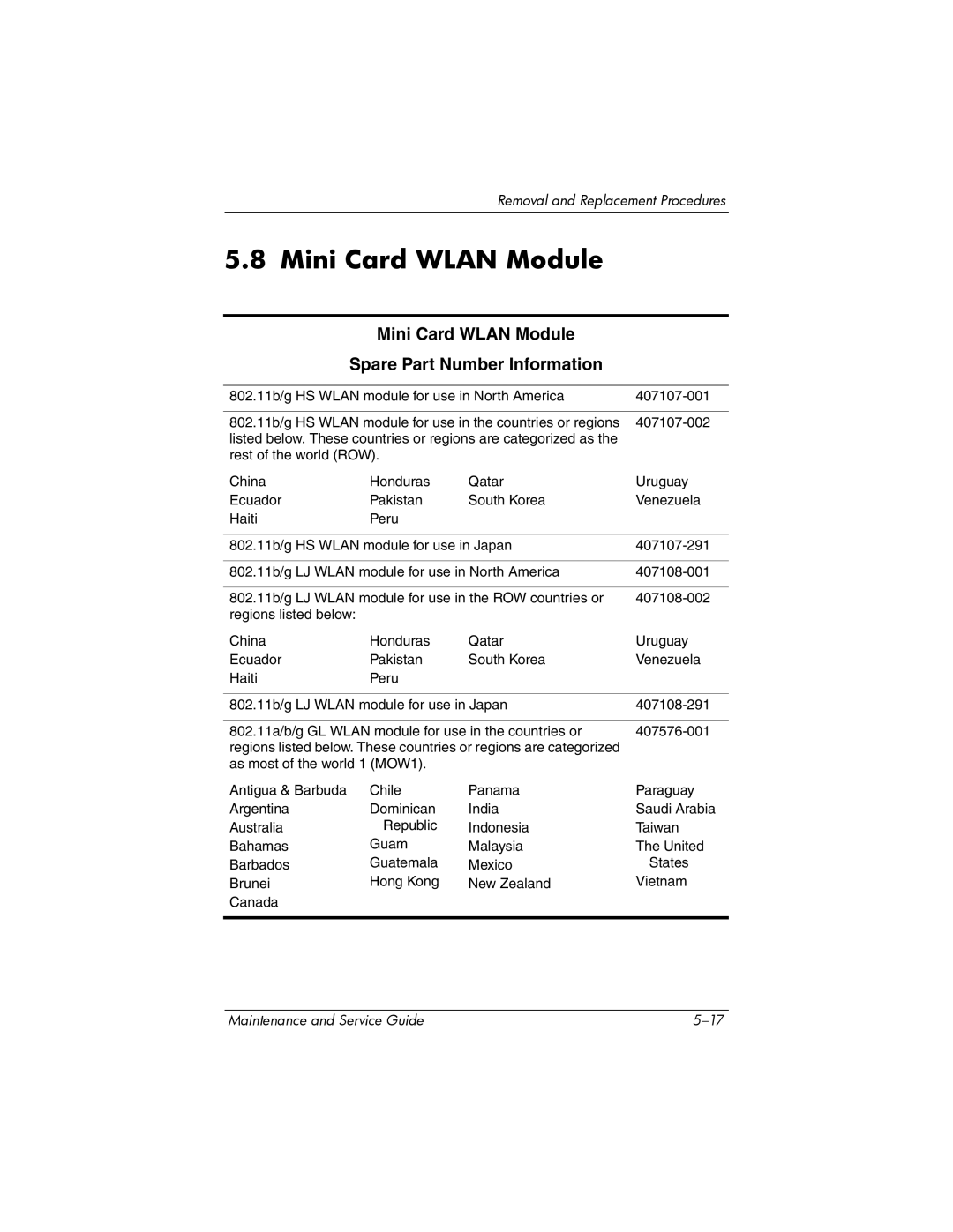 Compaq NC6400 manual Mini Card Wlan Module Spare Part Number Information 