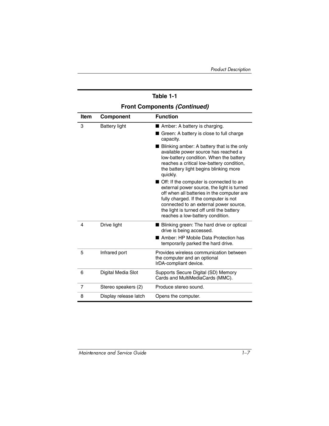 Compaq NC6400 manual Front Components 