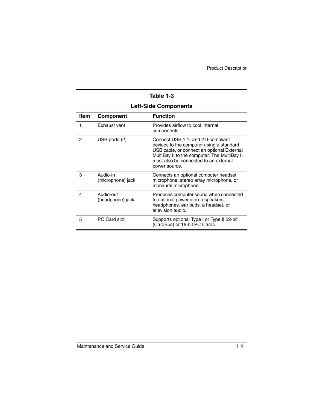 Compaq NC6400 manual Left-Side Components 