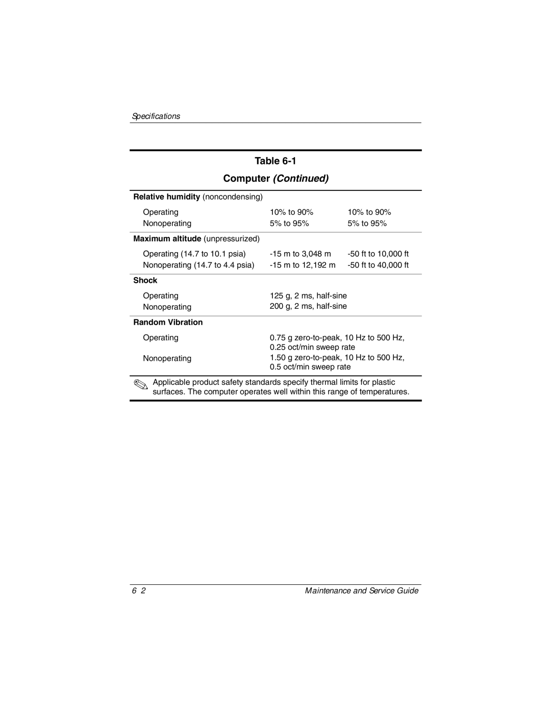 Compaq NC6400 manual Relative humidity noncondensing, Maximum altitude unpressurized, Shock, Random Vibration 