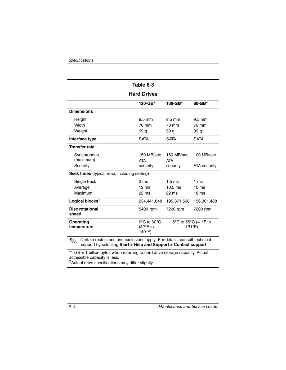 Compaq NC6400 manual Hard Drives 