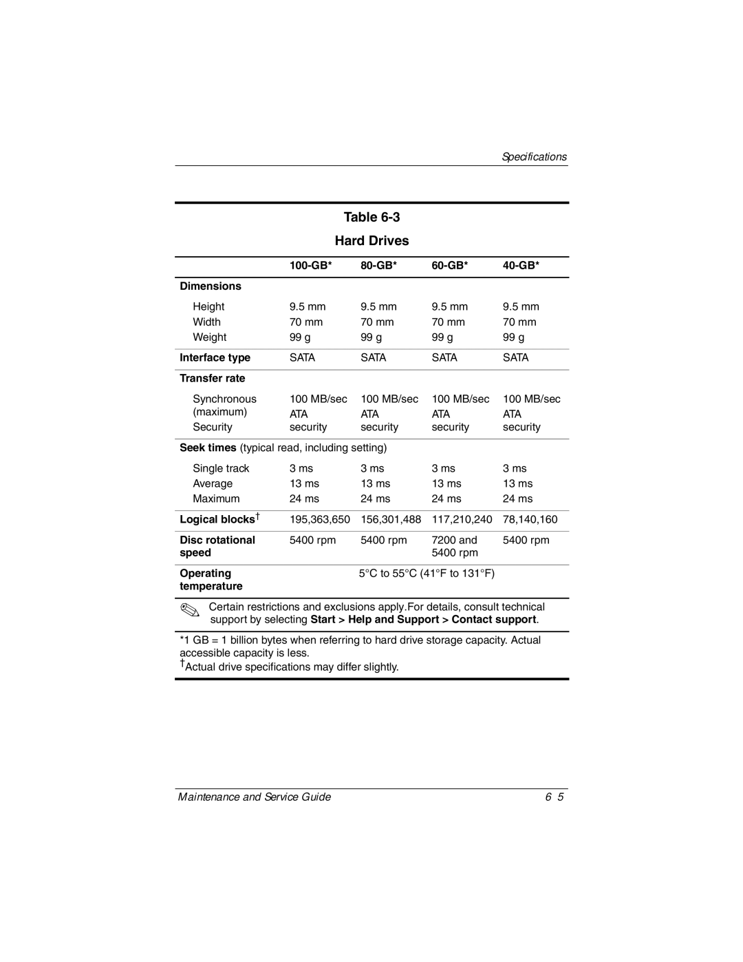 Compaq NC6400 manual 100-GB 80-GB 60-GB 40-GB Dimensions, Speed 