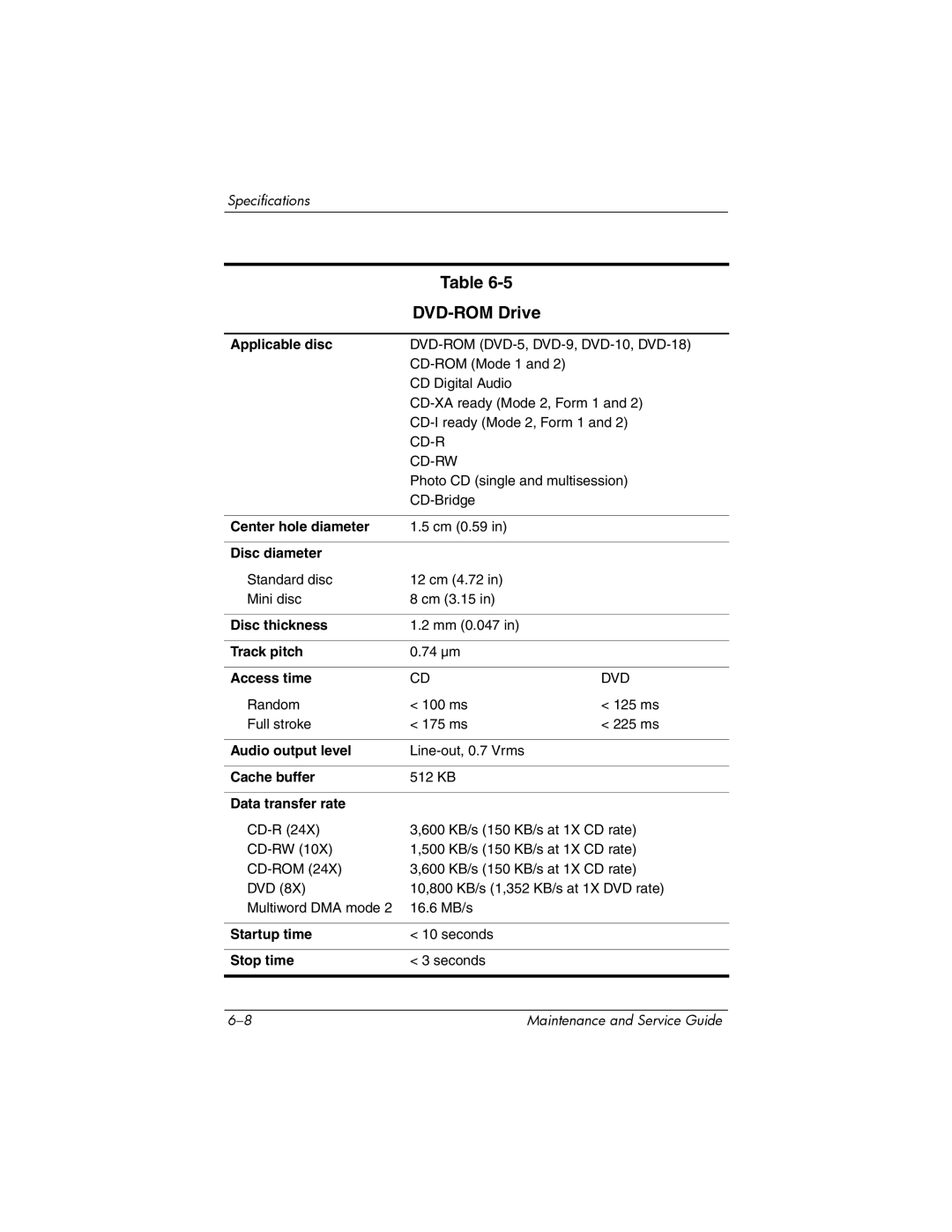 Compaq NC6400 manual DVD-ROM Drive, Applicable disc, Cache buffer 