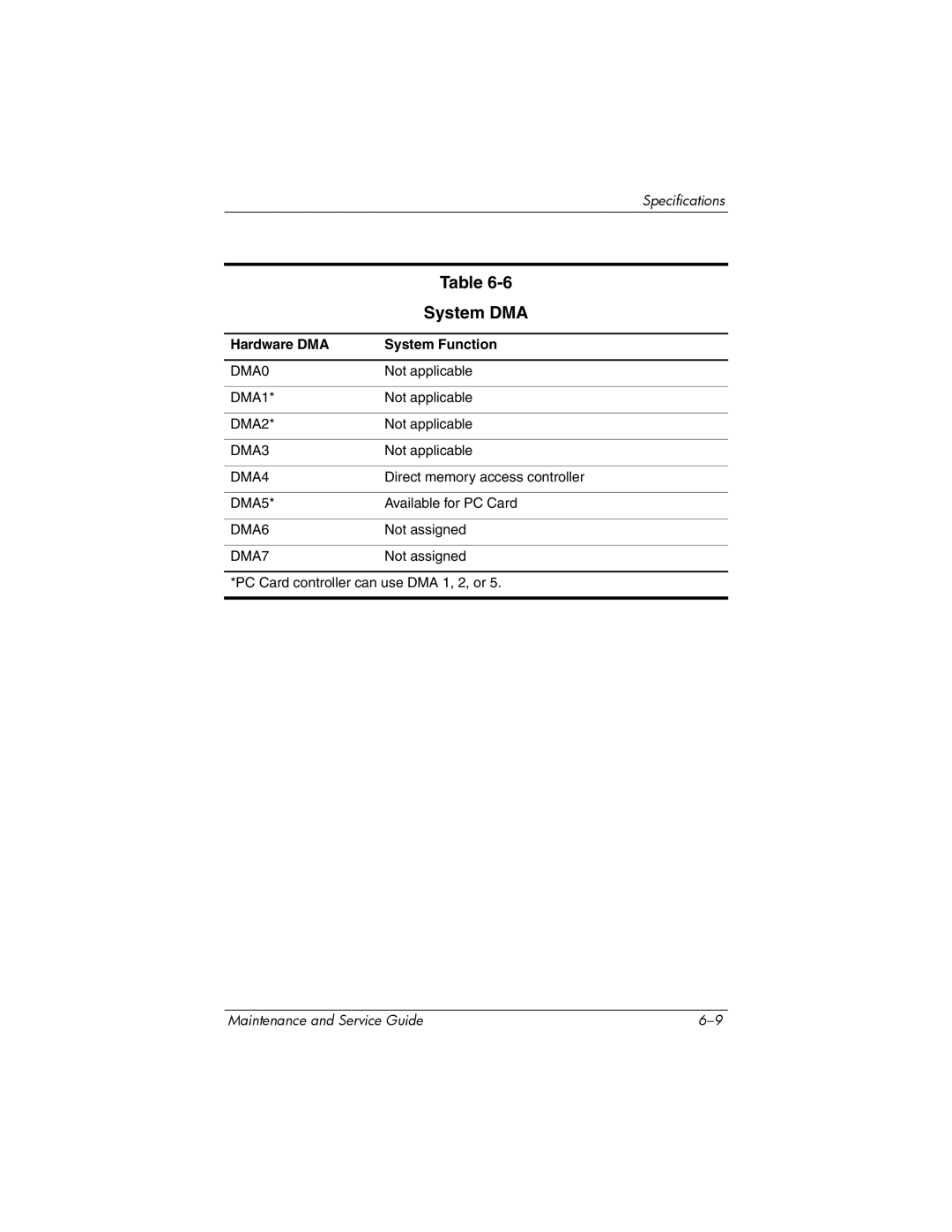 Compaq NC6400 manual System DMA, Hardware DMA System Function 