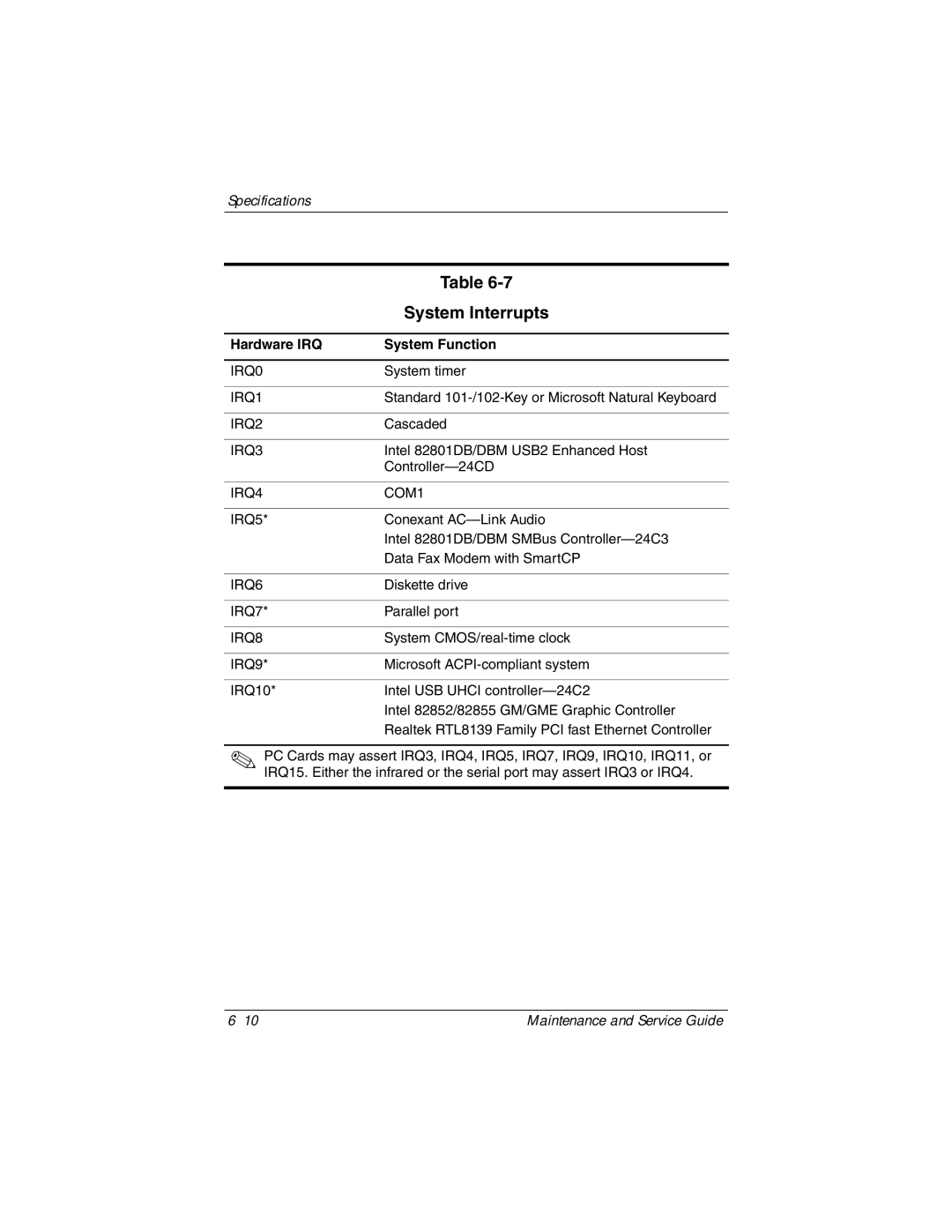 Compaq NC6400 manual System Interrupts, Hardware IRQ System Function 