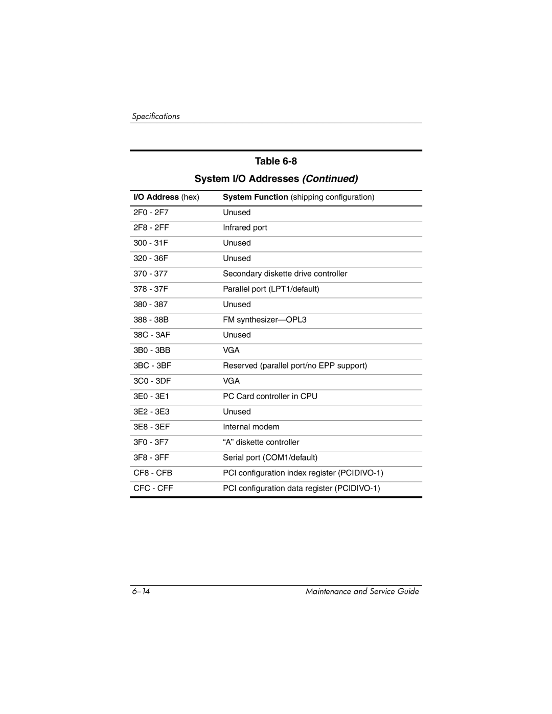 Compaq NC6400 manual Vga 