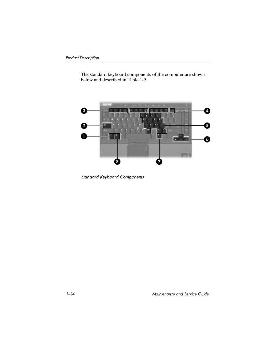 Compaq NC6400 manual Standard Keyboard Components 