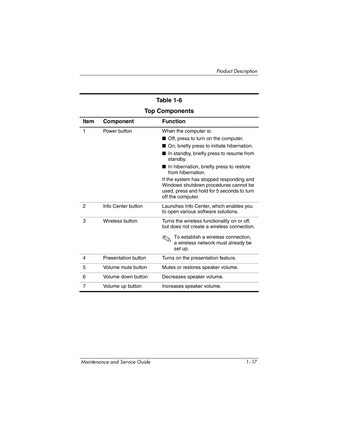 Compaq NC6400 manual Top Components 