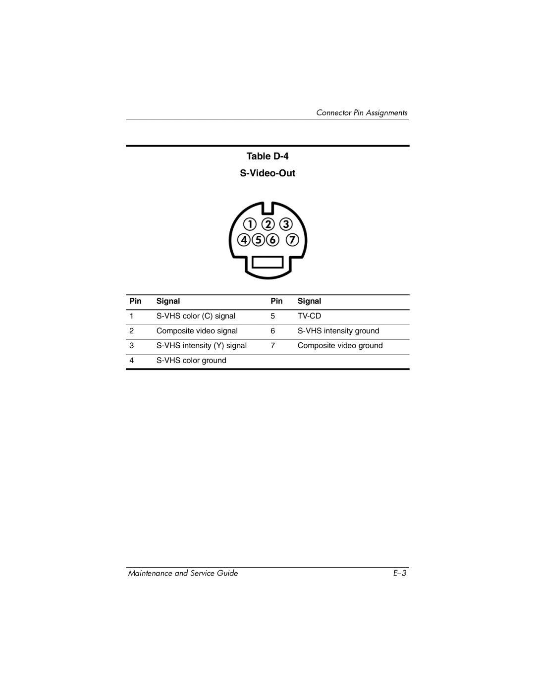 Compaq NC6400 manual Table D-4 Video-Out, Tv-Cd 