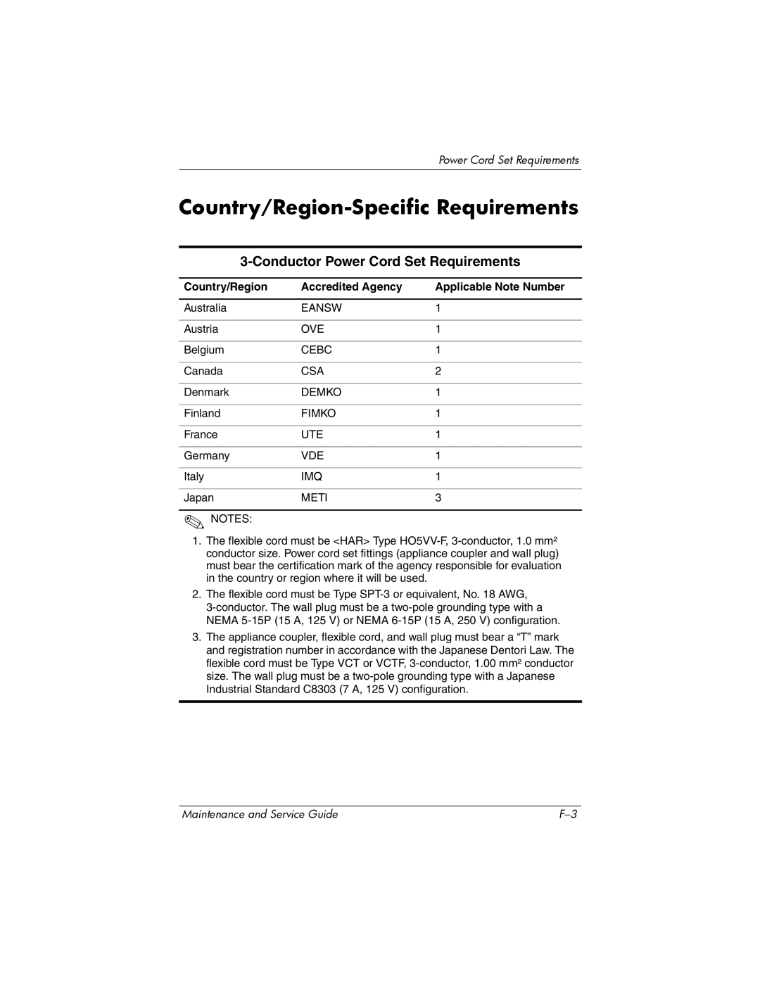 Compaq NC6400 manual Country/Region-Specific Requirements, Conductor Power Cord Set Requirements 