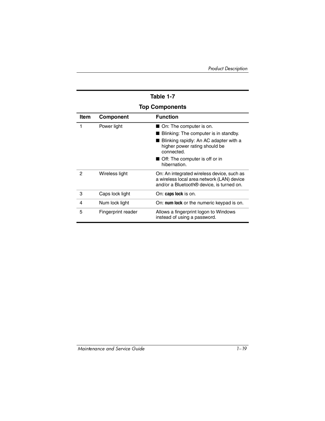 Compaq NC6400 manual Top Components 