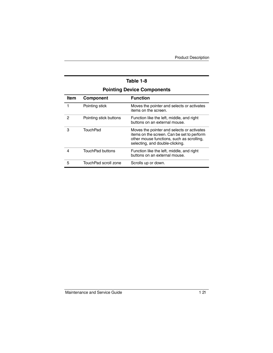 Compaq NC6400 manual Pointing Device Components 