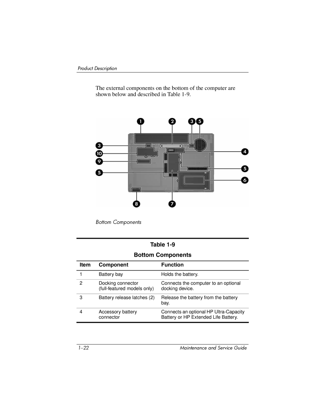 Compaq NC6400 manual Bottom Components 