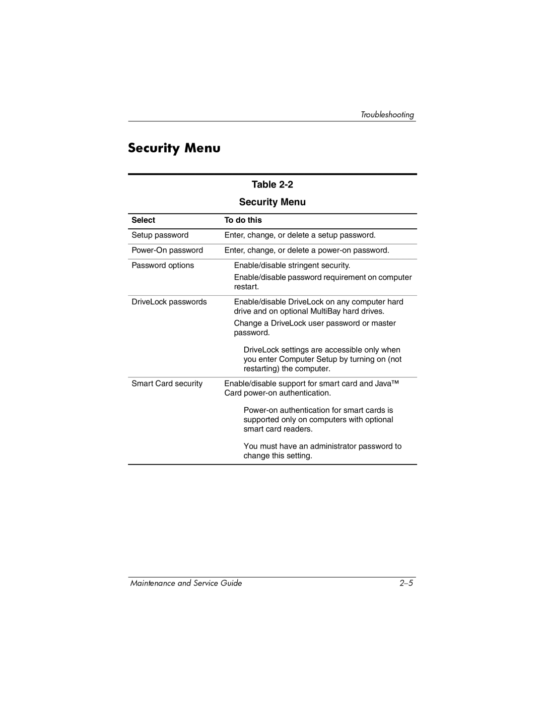 Compaq NC6400 manual Security Menu 