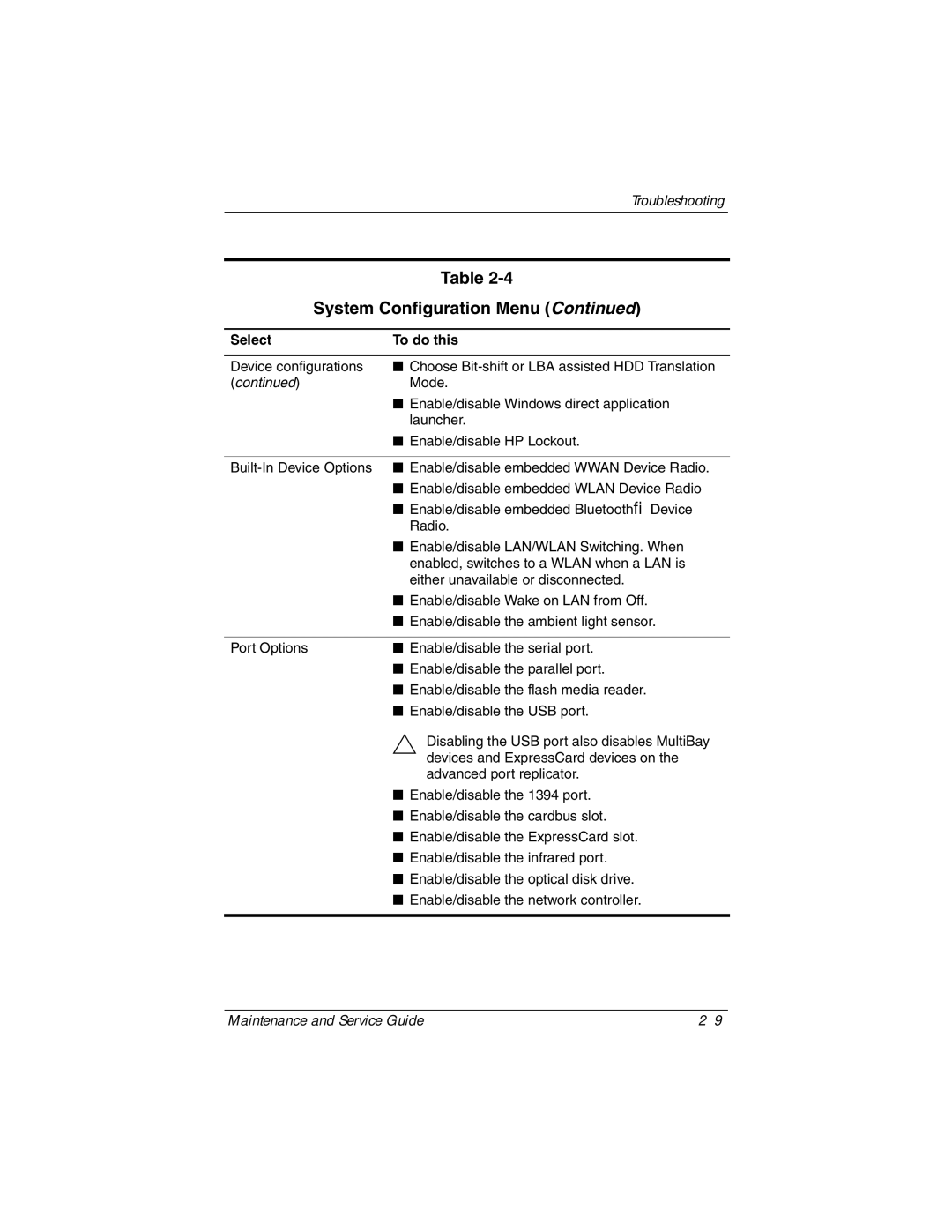 Compaq NC6400 manual System Configuration Menu 