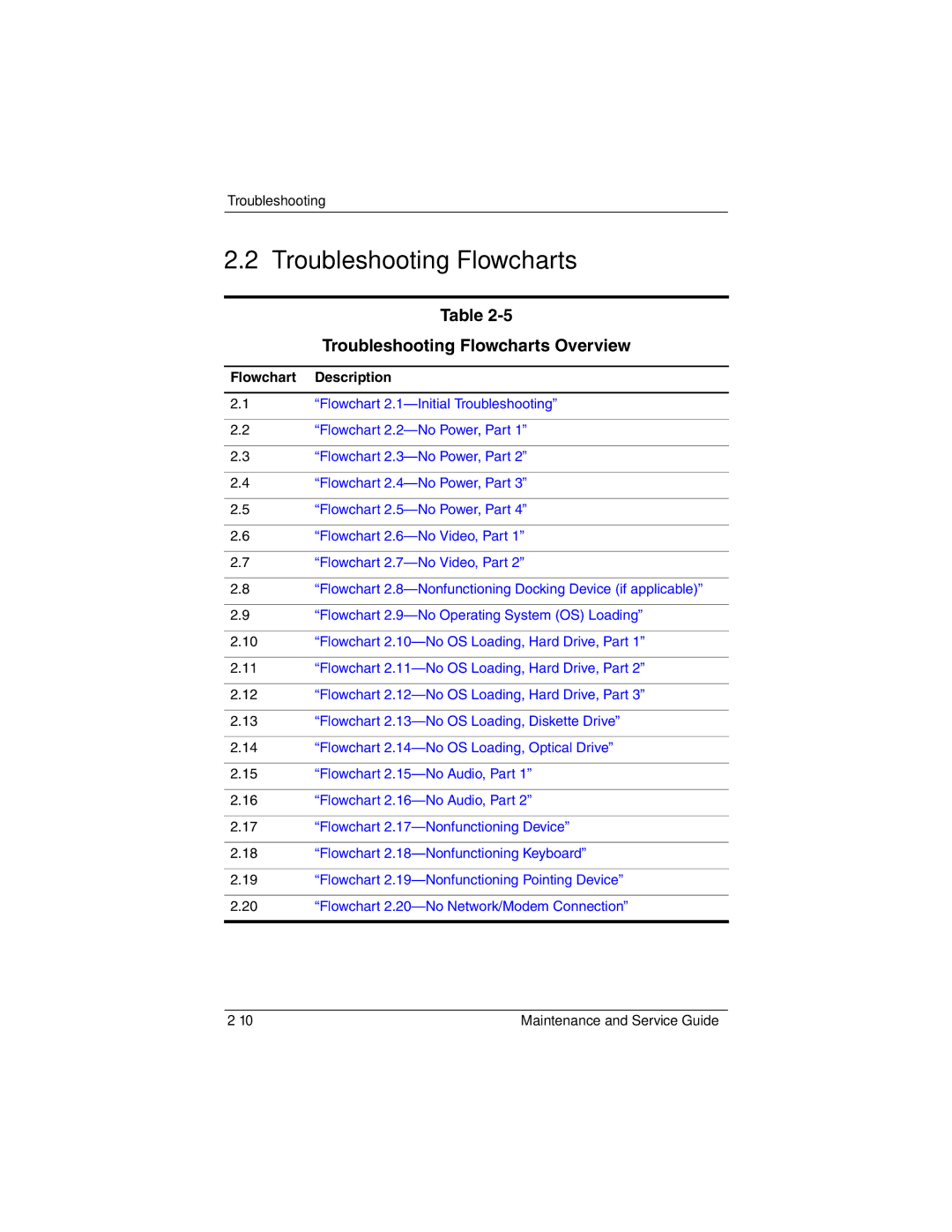 Compaq NC6400 manual Troubleshooting Flowcharts Overview 