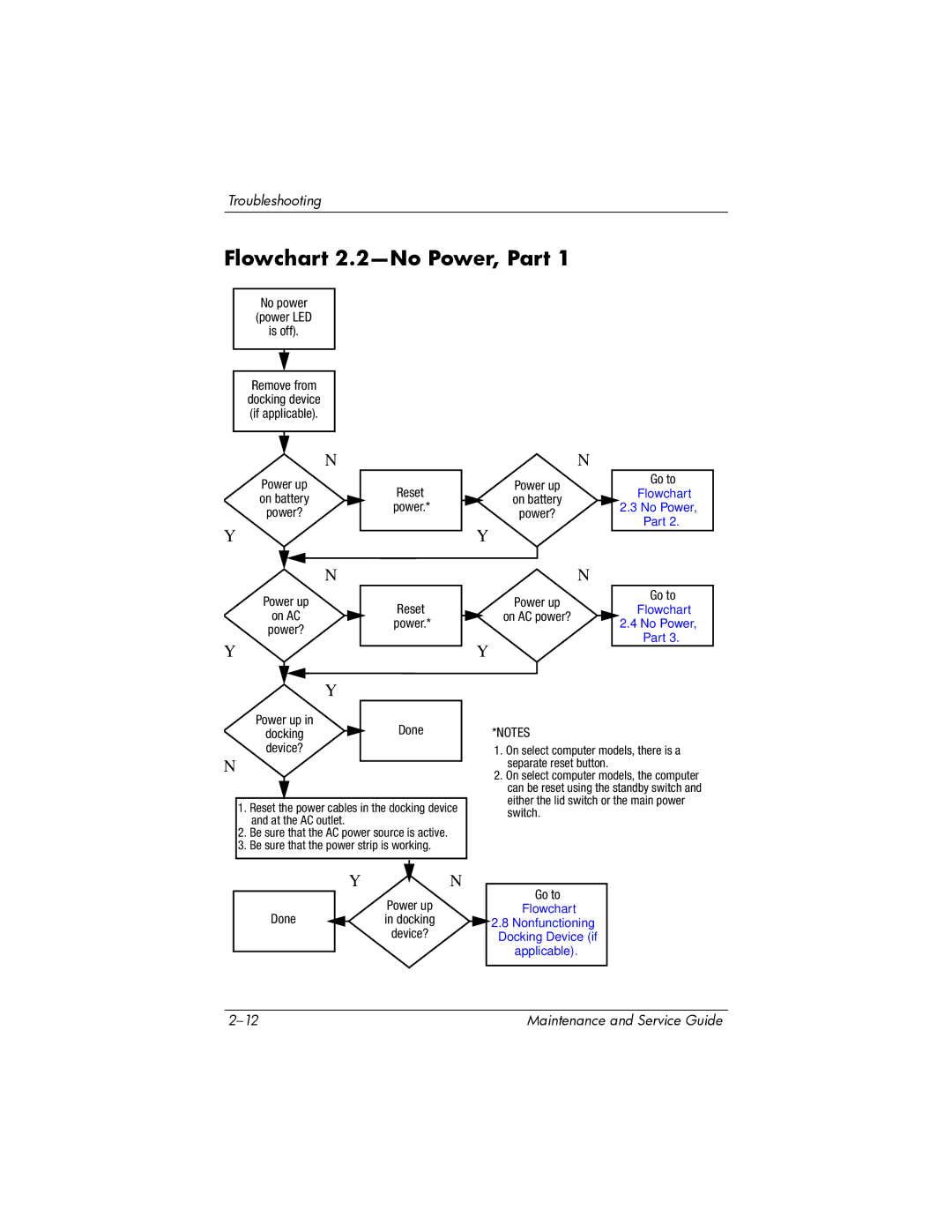 Compaq NC6400 manual Flowchart 2.2-No Power, Part 