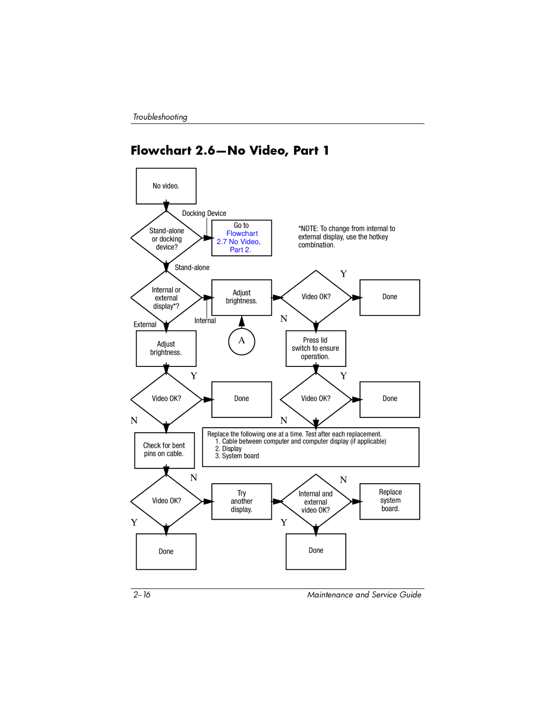 Compaq NC6400 manual Flowchart 2.6-No Video, Part 