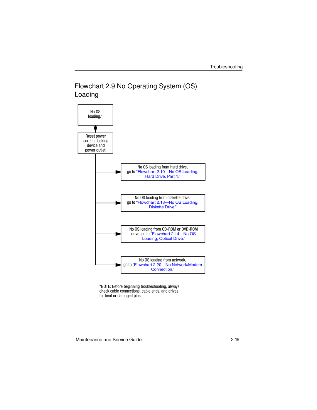 Compaq NC6400 manual Flowchart 2.9-No Operating System OS Loading, Go to Flowchart 2.13-No OS Loading Diskette Drive 