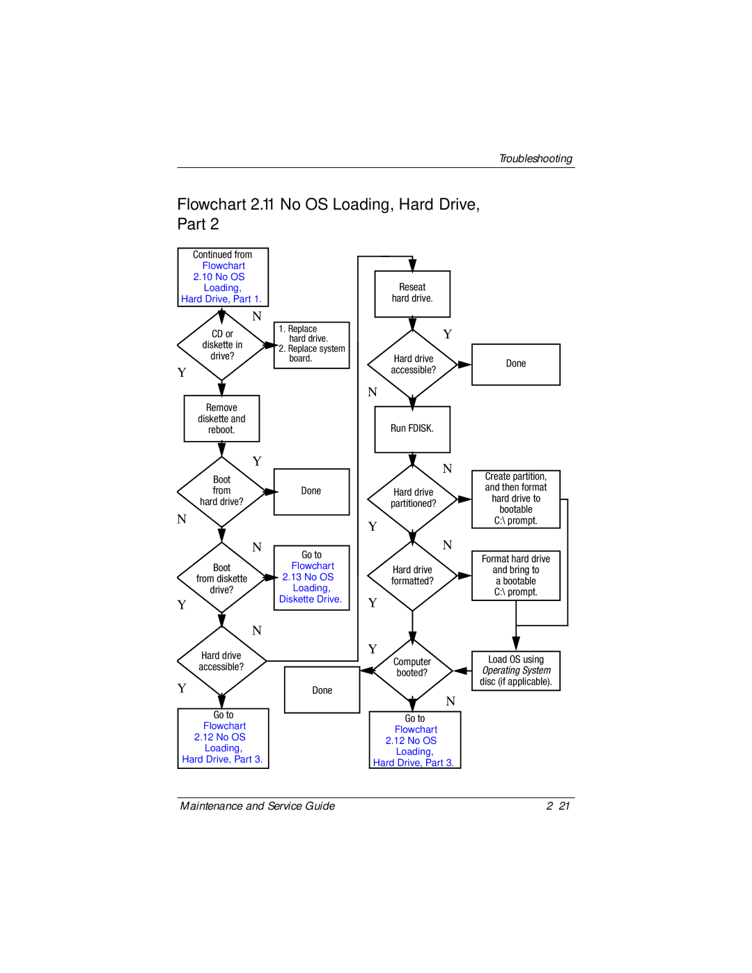 Compaq NC6400 manual Flowchart 2.11-No OS Loading, Hard Drive, Part, Flowchart No OS Loading Hard Drive, Part 