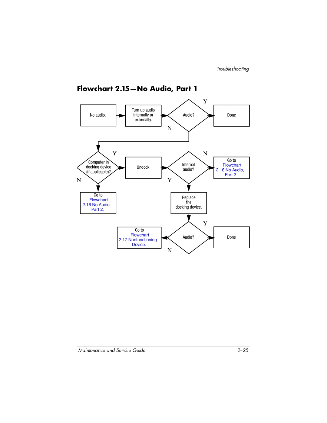 Compaq NC6400 manual Flowchart 2.15-No Audio, Part 