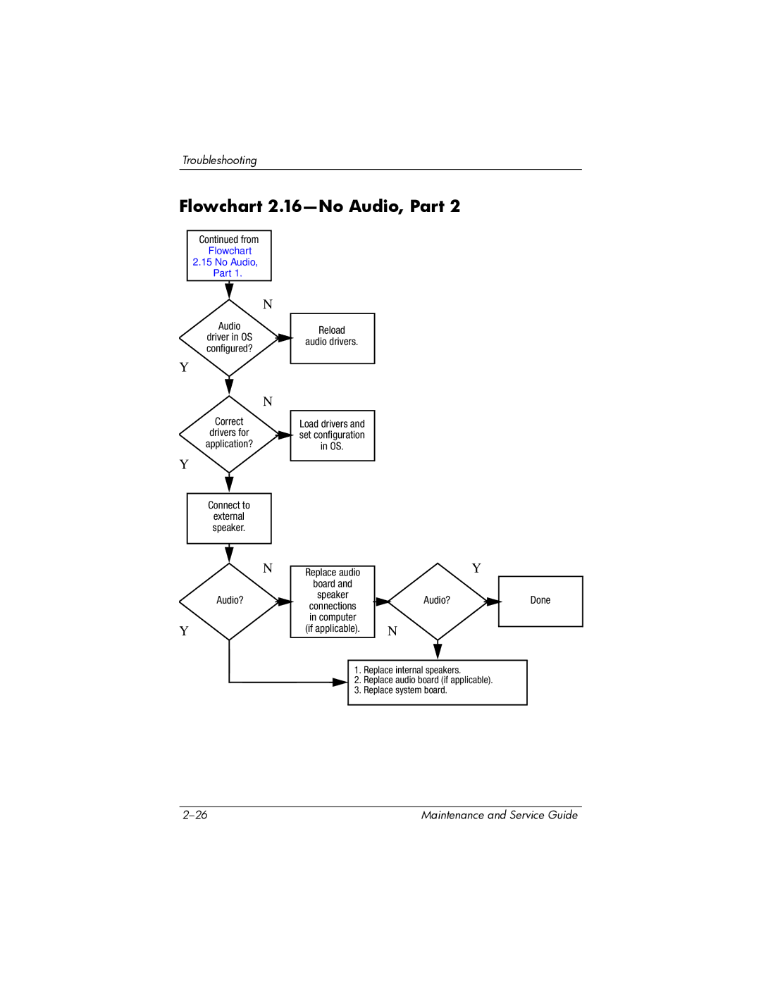 Compaq NC6400 manual Flowchart 2.16-No Audio, Part 