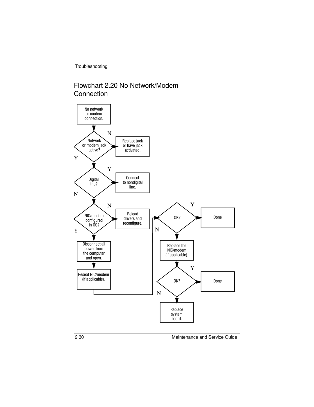 Compaq NC6400 manual Flowchart 2.20-No Network/Modem Connection 