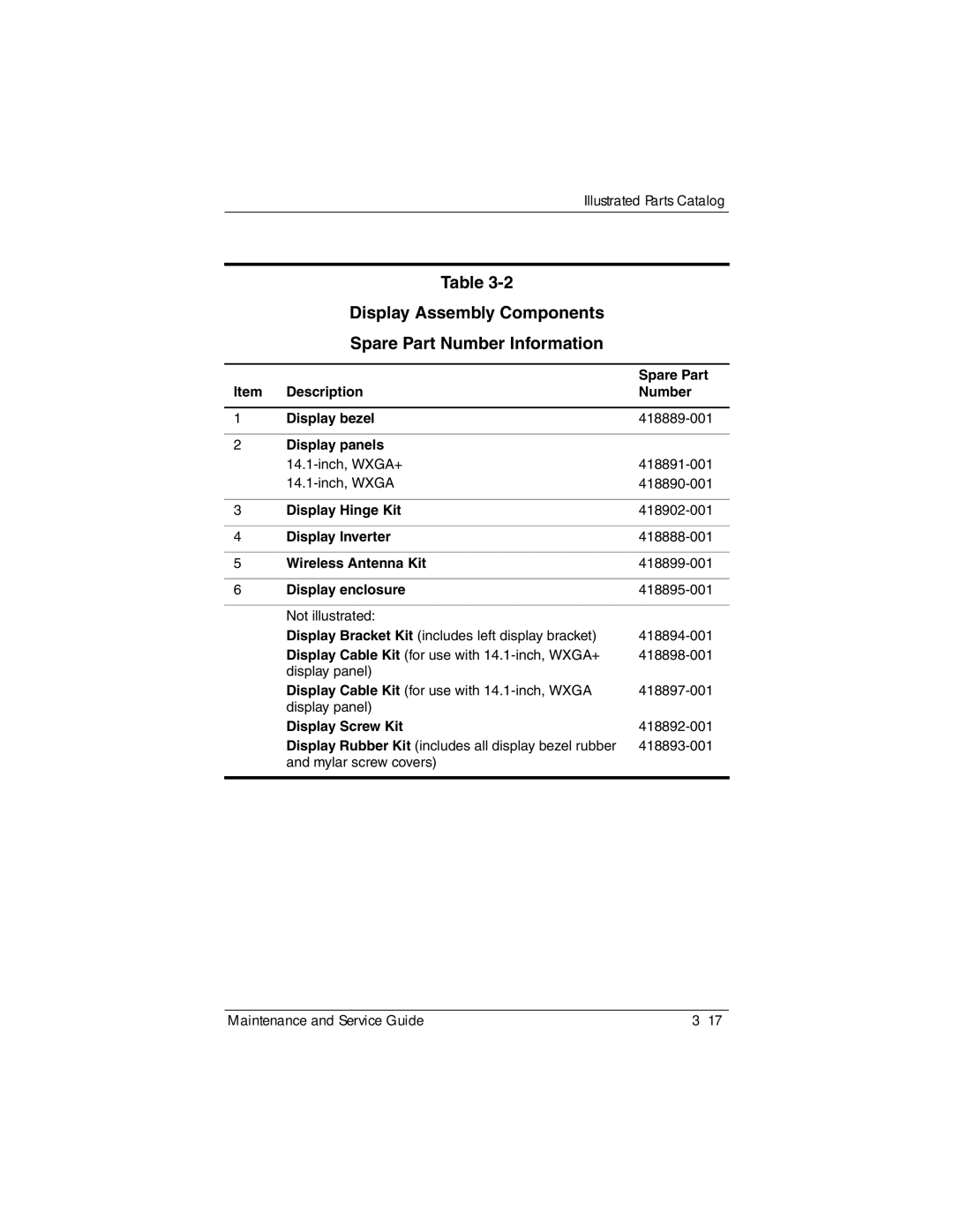 Compaq NC6400 manual Display Assembly Components Spare Part Number Information 