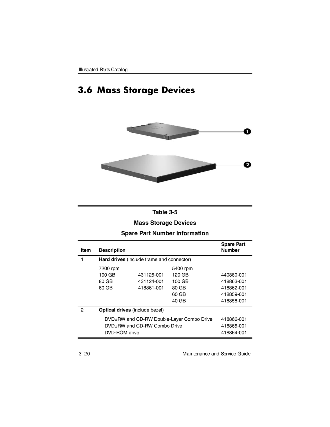 Compaq NC6400 manual Mass Storage Devices Spare Part Number Information, Optical drives include bezel 