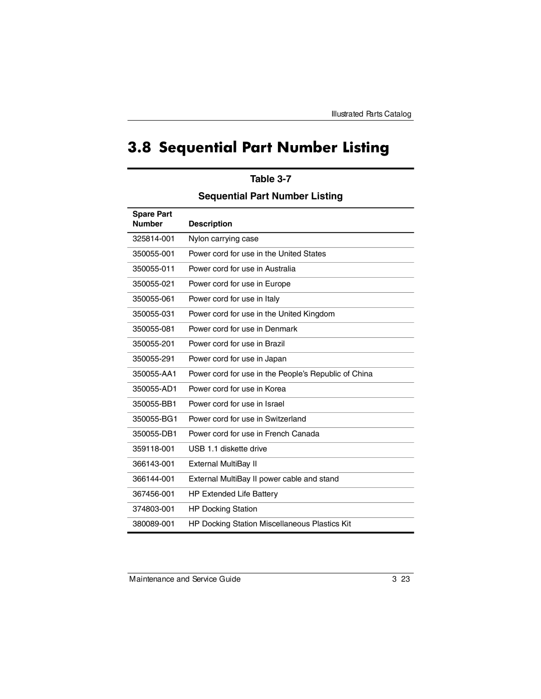 Compaq NC6400 manual Sequential Part Number Listing, Spare Part Number Description 