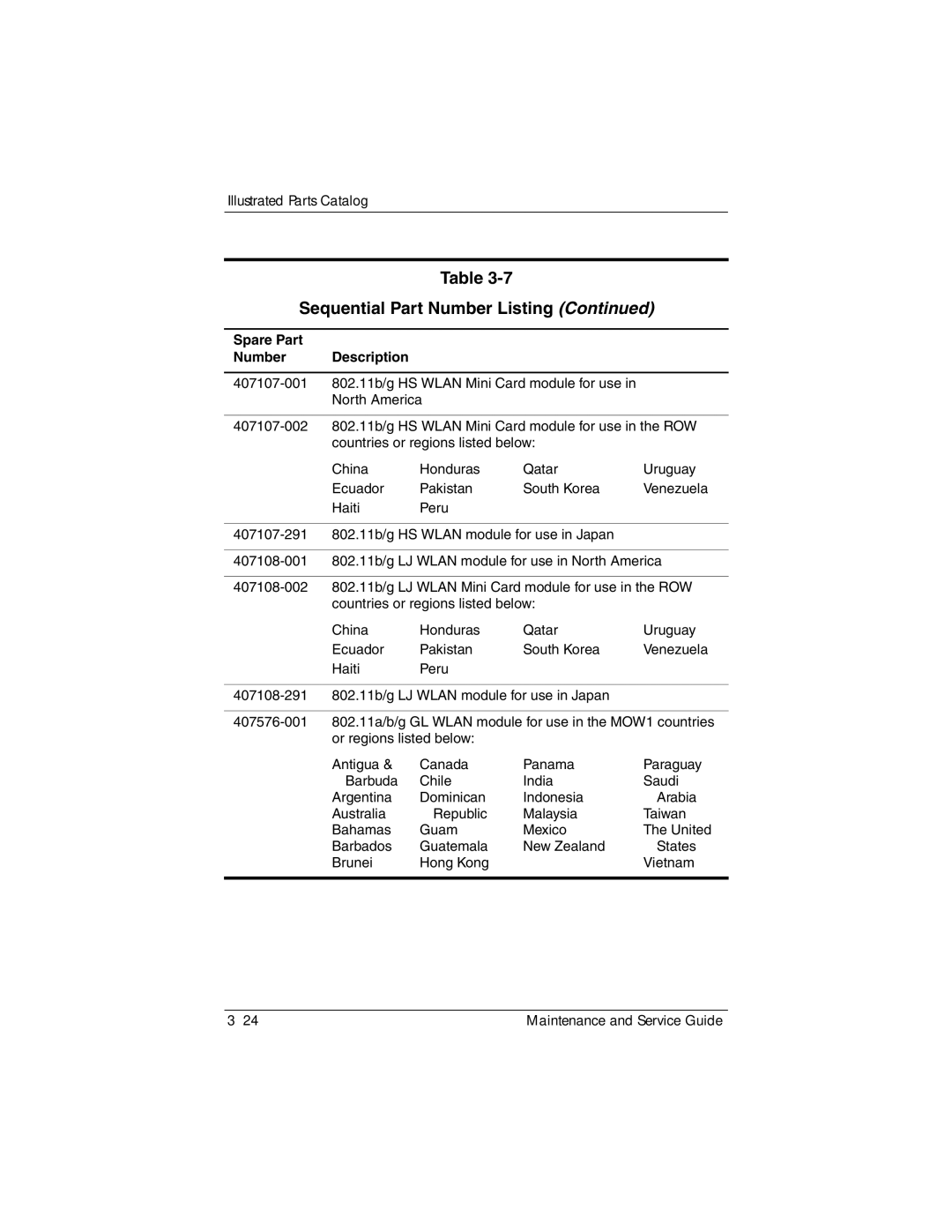 Compaq NC6400 manual Venezuela 