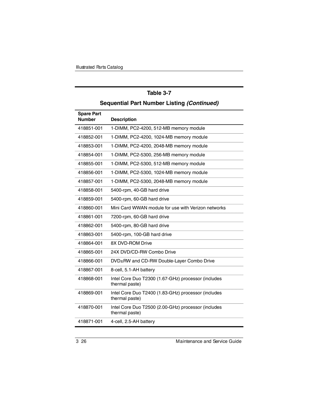 Compaq NC6400 manual Sequential Part Number Listing 