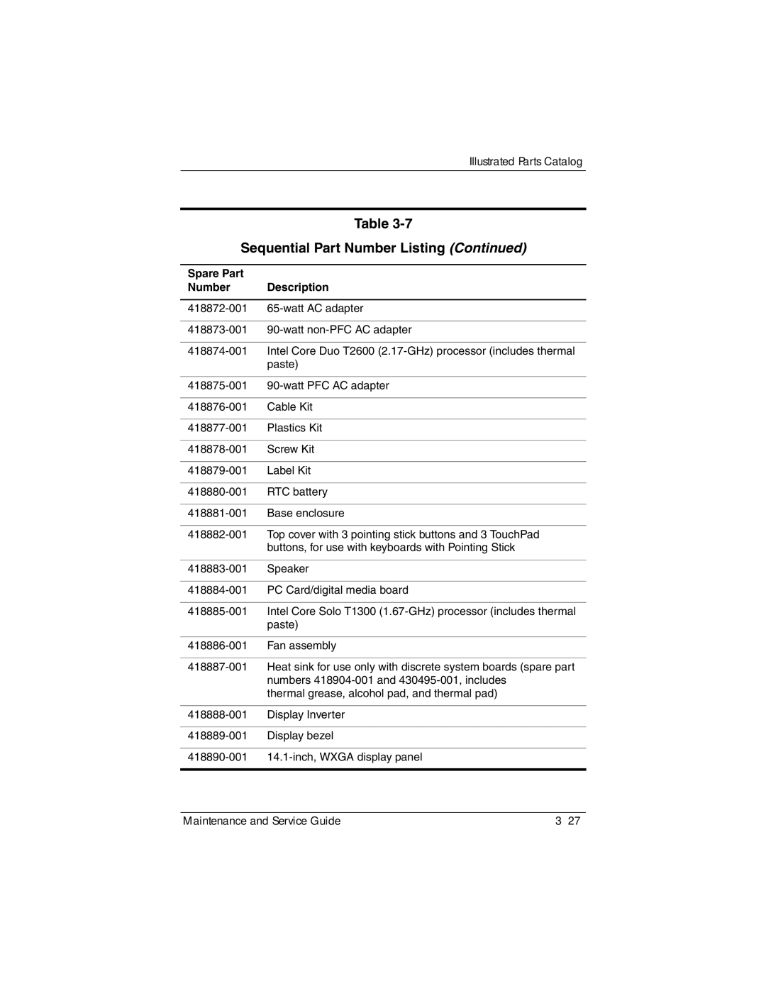 Compaq NC6400 manual Sequential Part Number Listing 