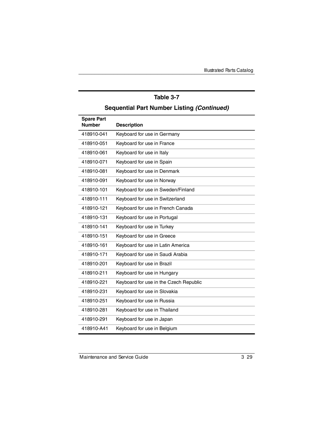 Compaq NC6400 manual Sequential Part Number Listing 