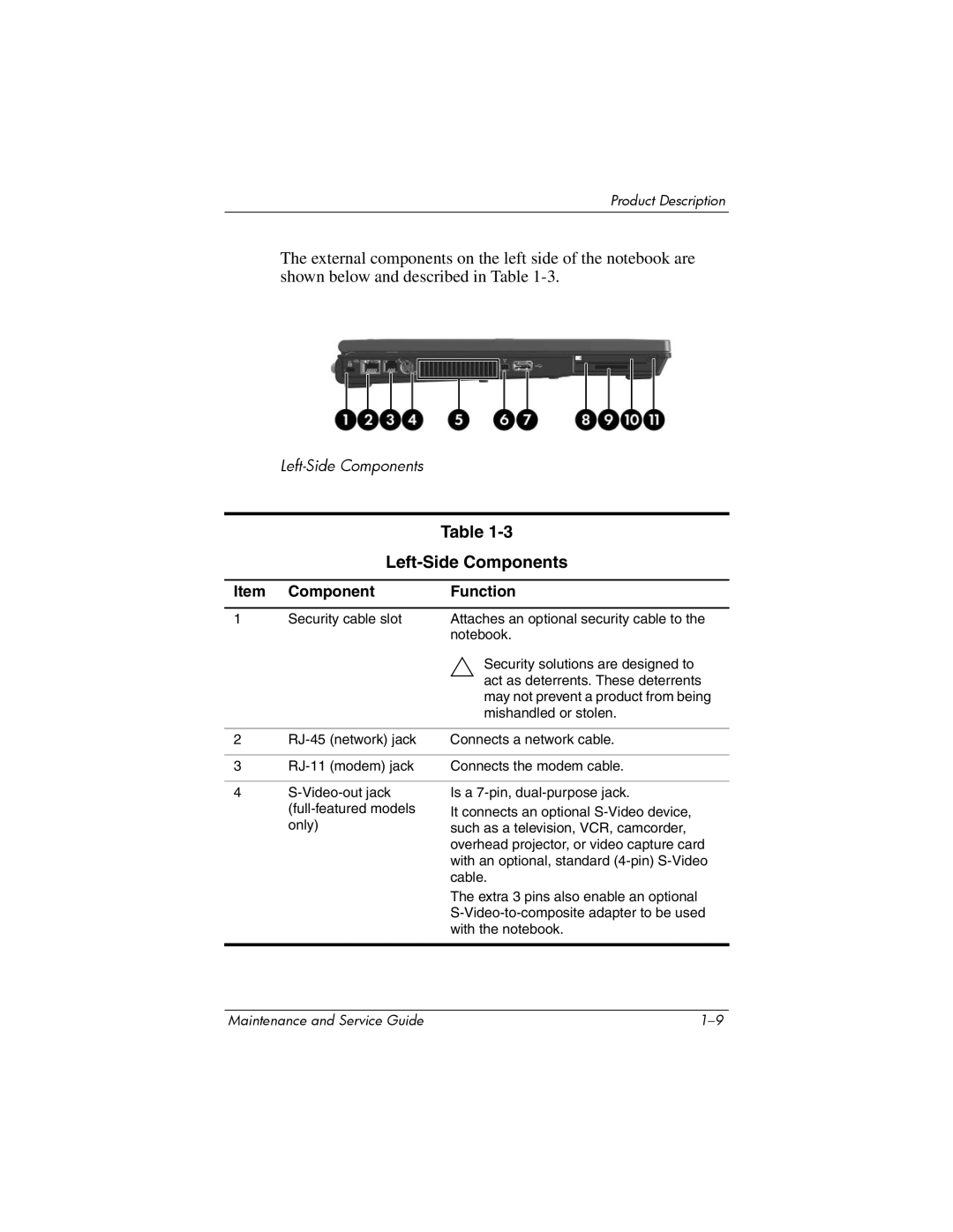 Compaq NX8220, NW8240, NC8230 manual Left-Side Components 