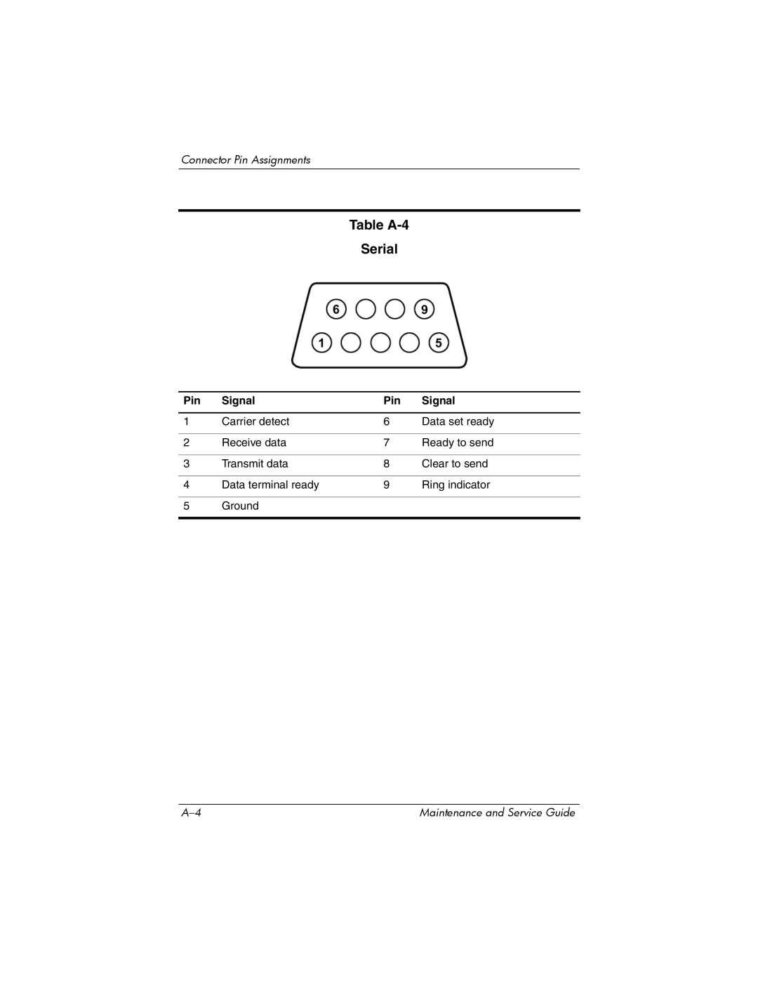 Compaq NX8220, NW8240, NC8230 manual Table A-4 Serial 