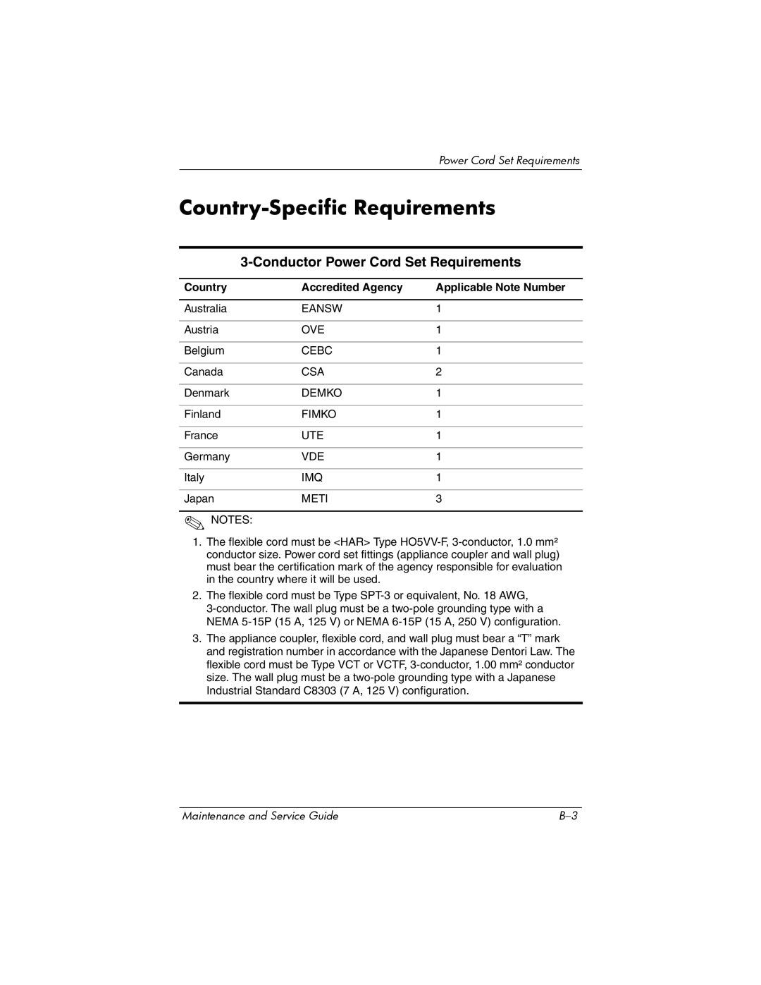 Compaq NC8230, NW8240, NX8220 manual Country-Specific Requirements, Conductor Power Cord Set Requirements 