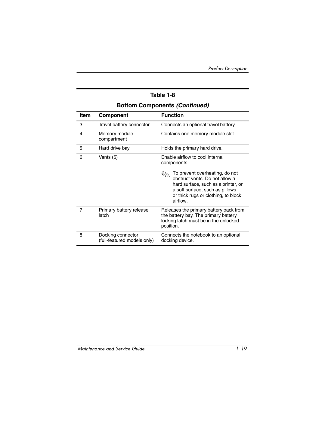 Compaq NC8230, NW8240, NX8220 manual Bottom Components 