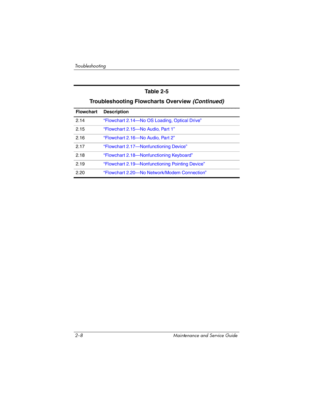 Compaq NC8230, NW8240, NX8220 manual Flowchart 2.14-No OS Loading, Optical Drive 