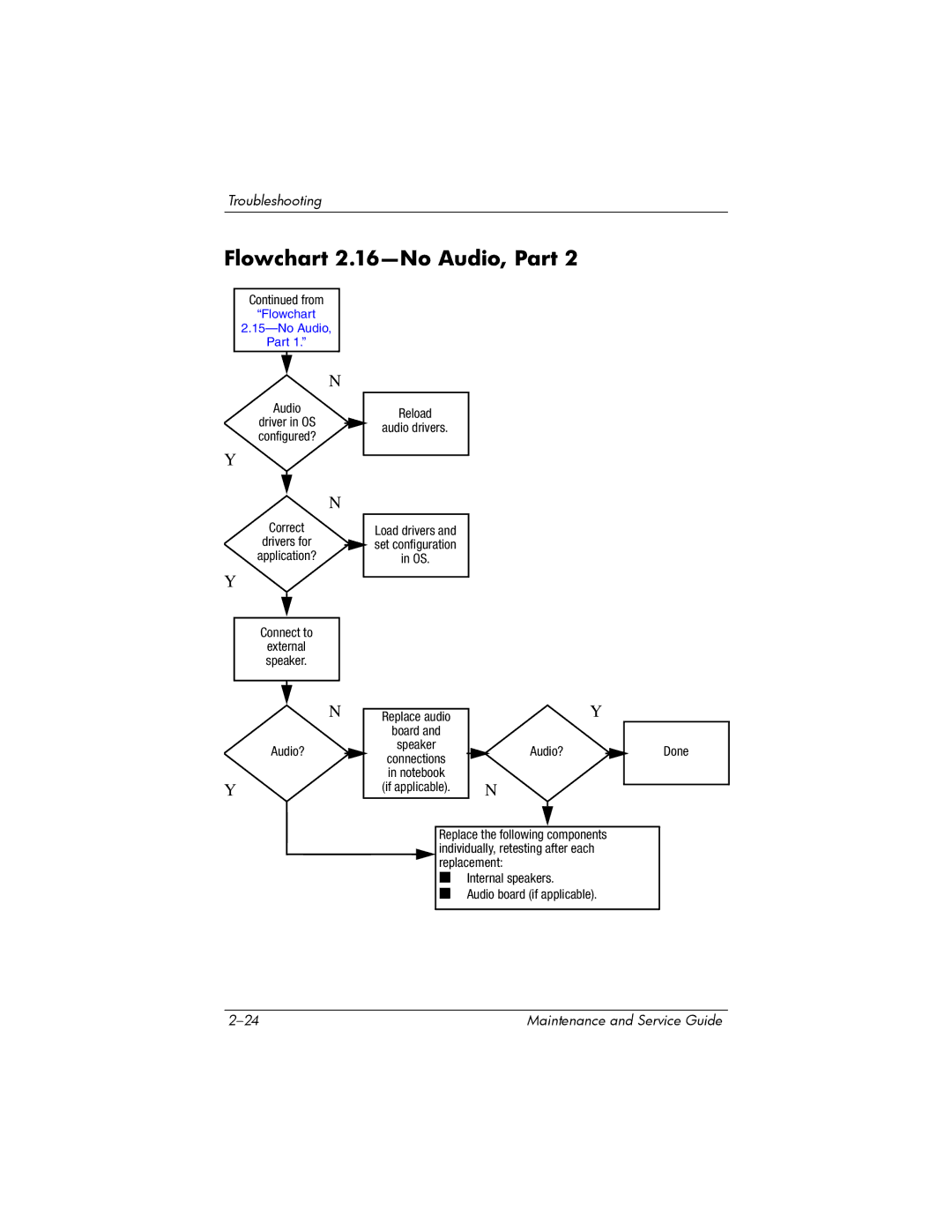 Compaq NW8240, NX8220, NC8230 manual Flowchart 2.16-No Audio, Part 