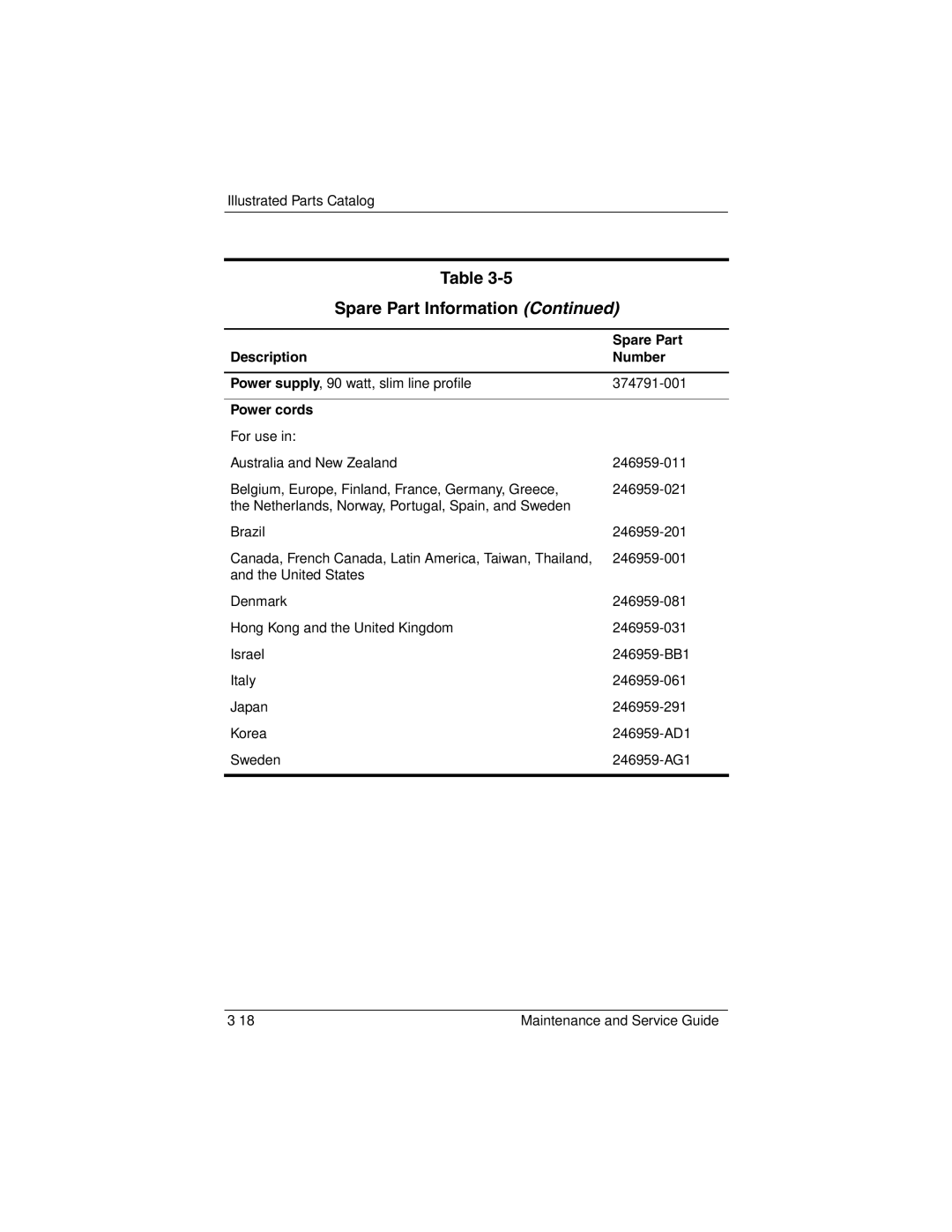 Compaq NX8220, NW8240, NC8230 manual Description Number, Power cords 