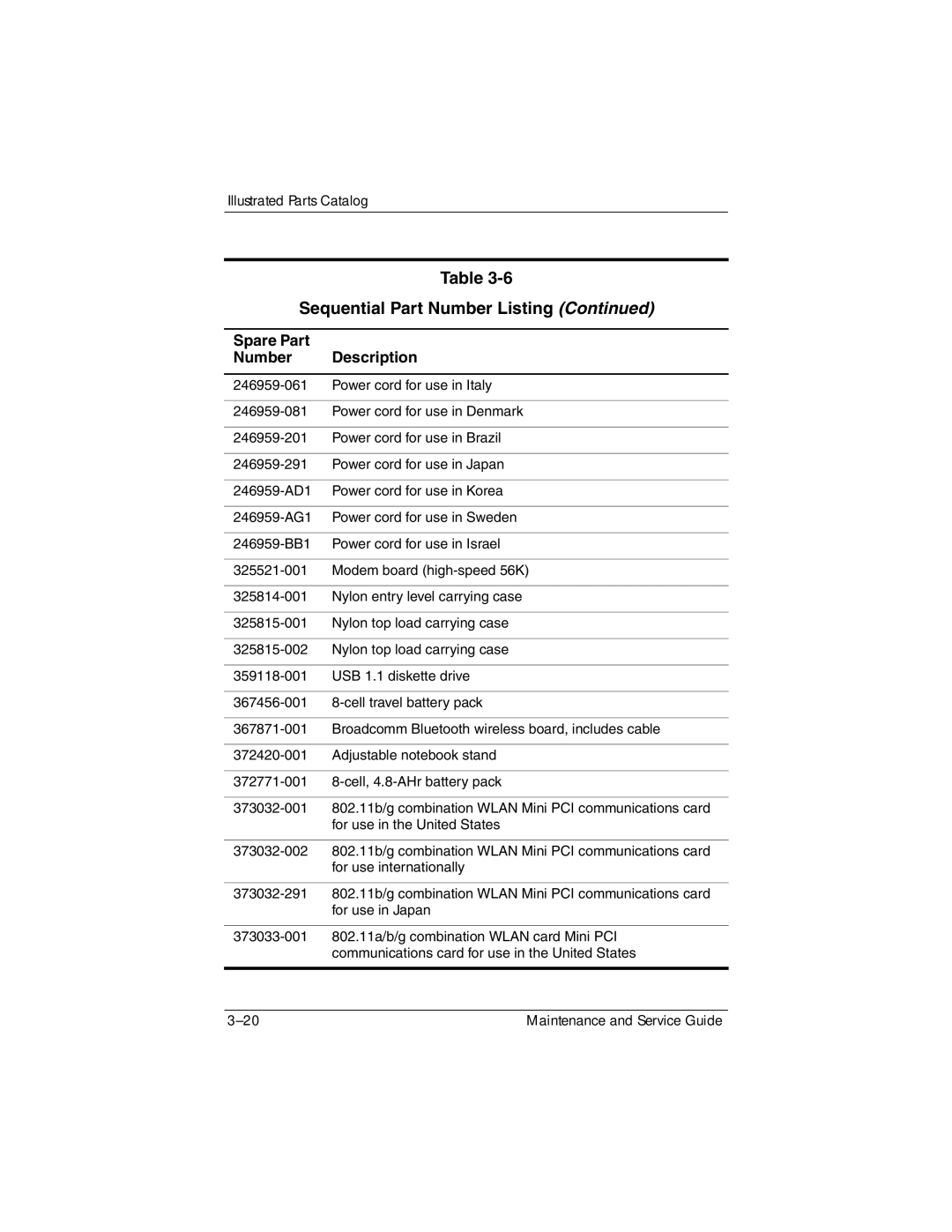 Compaq NW8240, NX8220, NC8230 manual Sequential Part Number Listing 