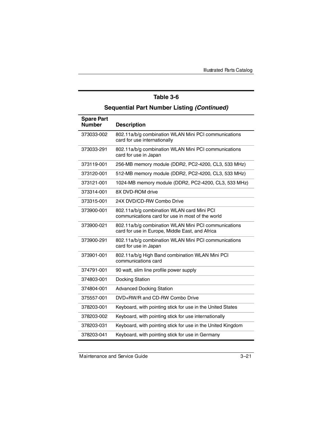 Compaq NX8220, NW8240, NC8230 manual Sequential Part Number Listing 