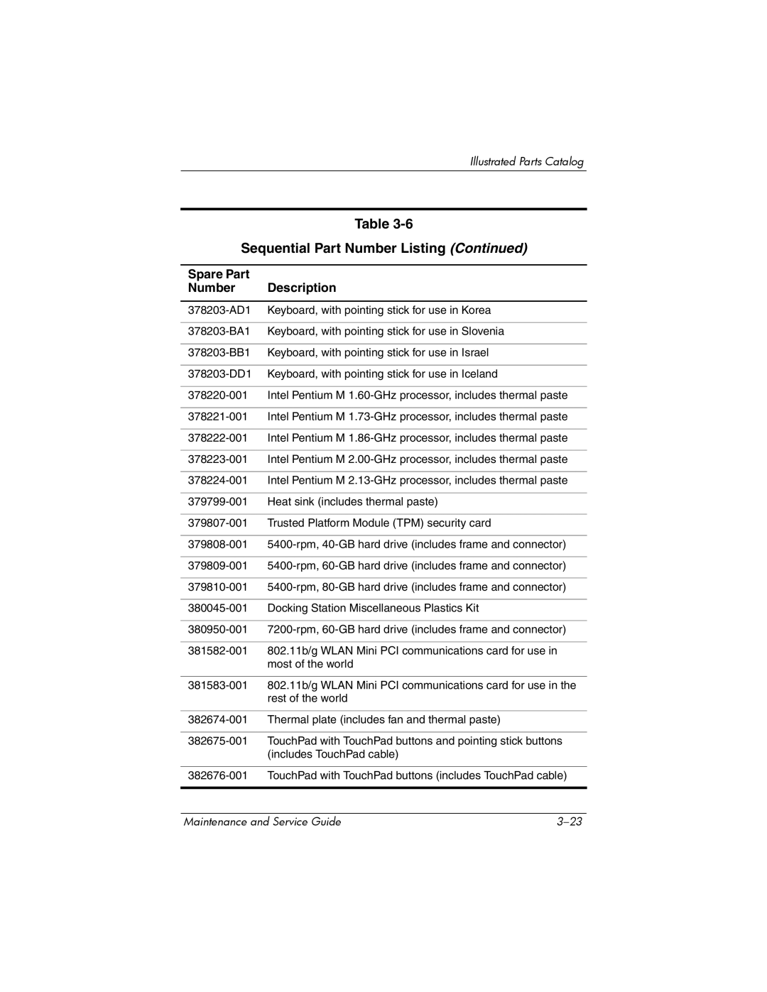 Compaq NW8240, NX8220, NC8230 manual Sequential Part Number Listing 