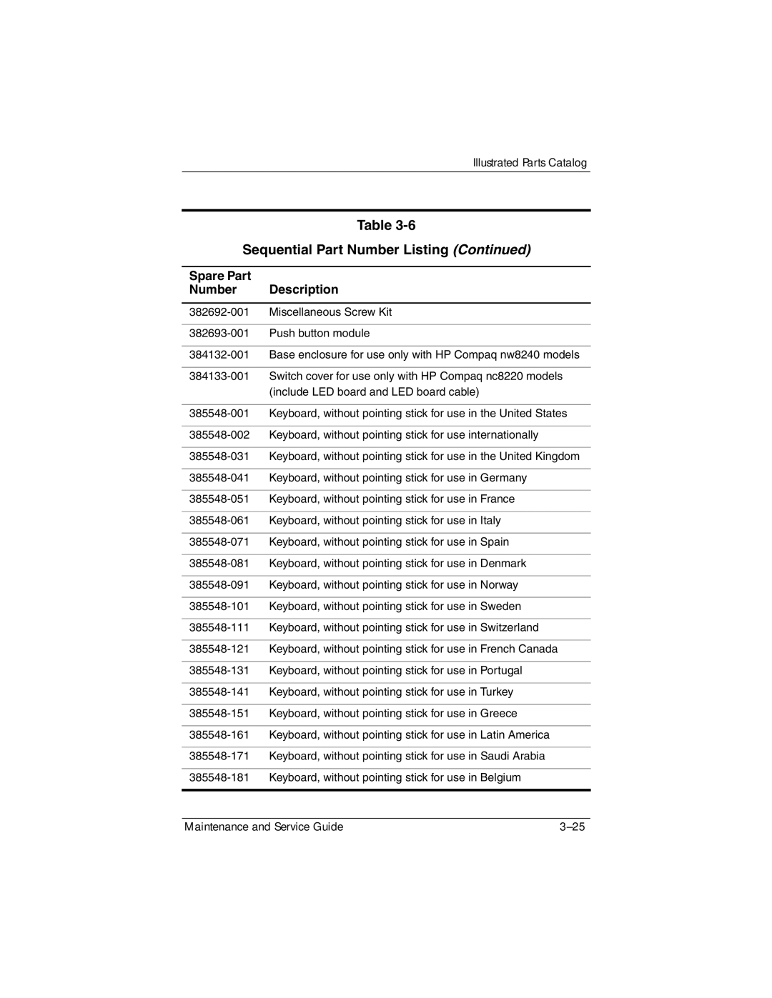 Compaq NC8230, NW8240, NX8220 manual Sequential Part Number Listing 