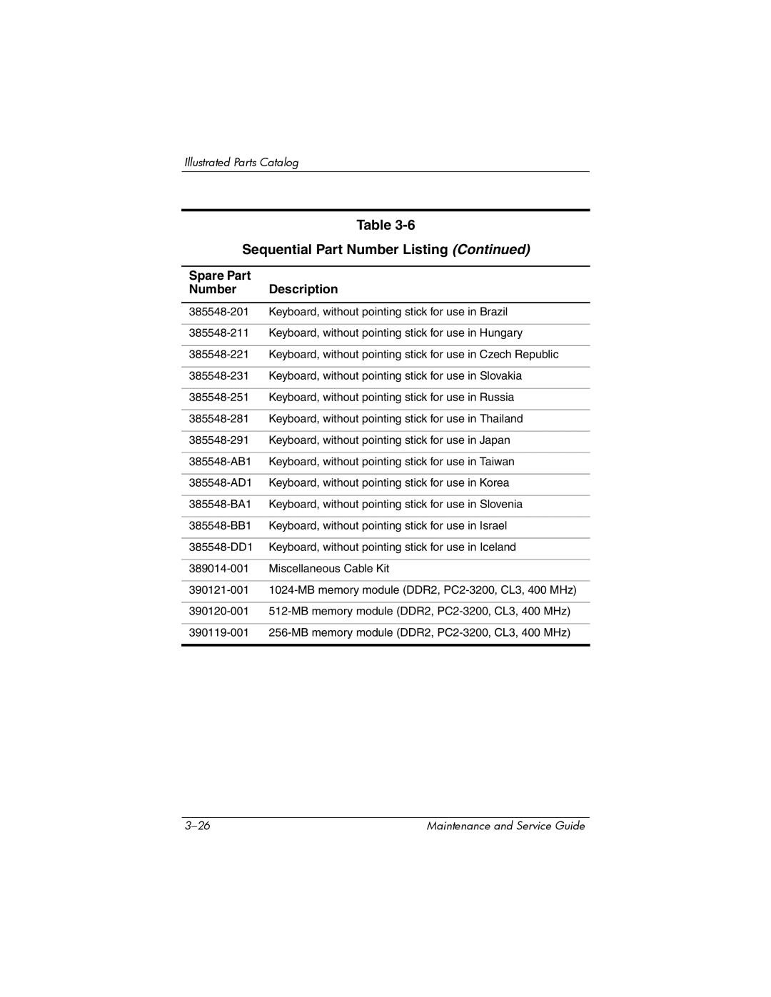 Compaq NW8240, NX8220, NC8230 manual Sequential Part Number Listing 