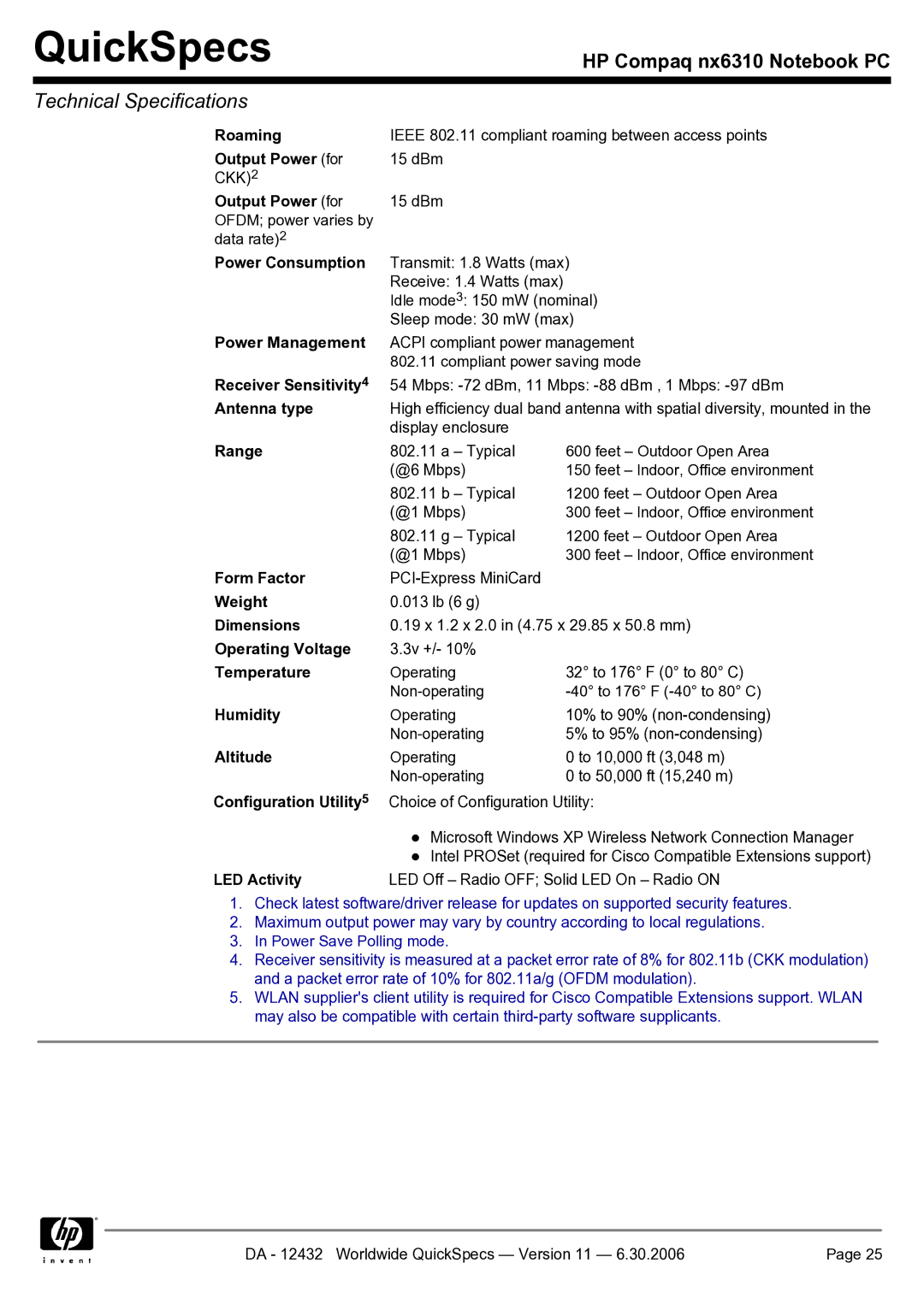 Compaq NX6310 manual Roaming Output Power for 